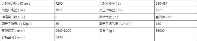 SQ2200ZB7۱ʽؙC(j)(sh)